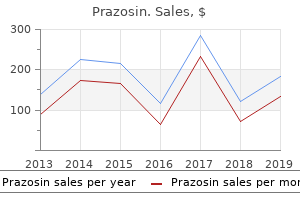 buy prazosin in united states online