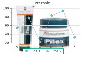 prazosin 2.5 mg generic