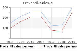cheapest proventil