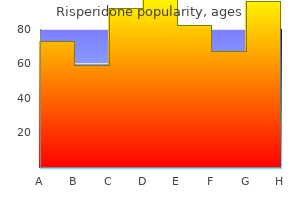 buy risperidone mastercard
