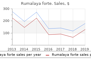 best rumalaya forte 30pills