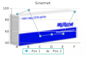 110 mg sinemet with visa