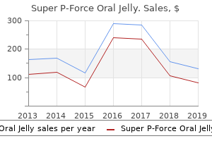 purchase generic super p-force oral jelly from india