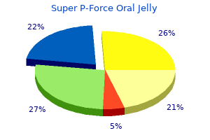cheap 160mg super p-force oral jelly amex