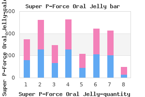 generic 160 mg super p-force oral jelly amex