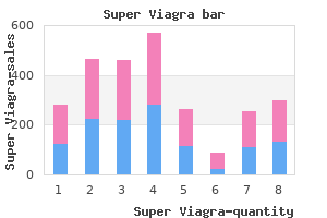 buy super viagra uk