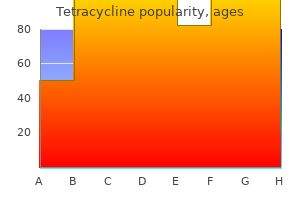 buy tetracycline in india