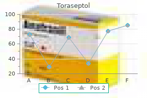 buy toraseptol without a prescription