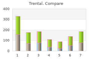 buy trental 400 mg without a prescription