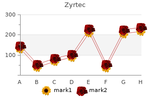 cheap zyrtec