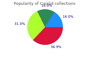 cinalid 250 mg low price