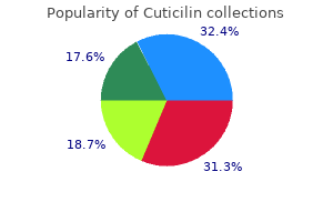 generic cuticilin 20 mg without prescription