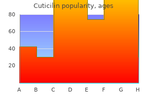 safe cuticilin 5mg