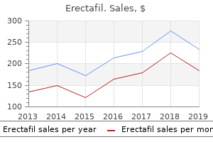 cheap erectafil 20mg fast delivery