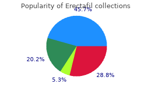 buy line erectafil