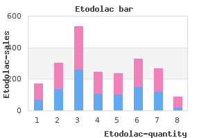 purchase etodolac once a day