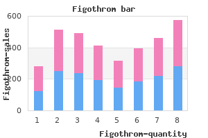 generic figothrom 250mg fast delivery