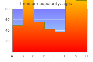 imodium 2 mg low cost