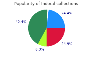 order inderal 40mg on line