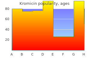 purchase kromicin
