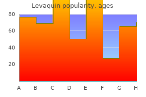 proven levaquin 750 mg