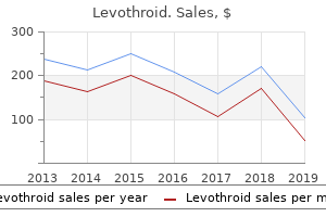 order levothroid 100mcg on line