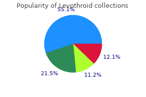 purchase 200 mcg levothroid free shipping
