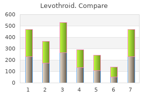 buy discount levothroid 50mcg on line