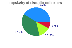 purchase linezolid master card