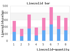 purchase linezolid on line