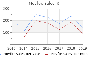 buy cheapest movfor