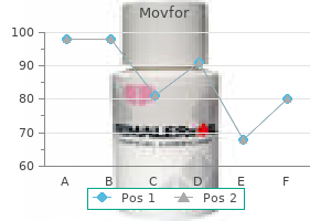 buy generic movfor from india