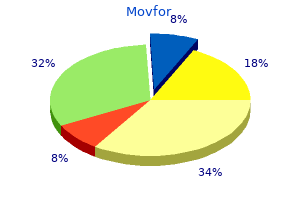 movfor 200mg visa