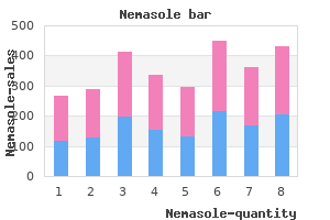 best 100 mg nemasole