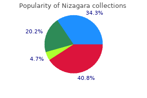 buy nizagara canada