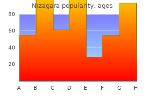 nizagara 25 mg sale
