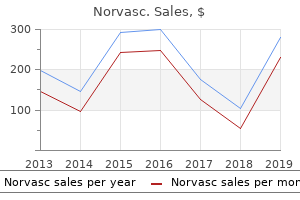 norvasc 5mg overnight delivery
