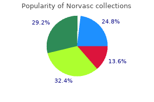 purchase norvasc from india