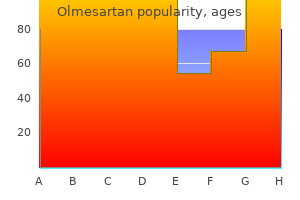 discount olmesartan 40mg fast delivery