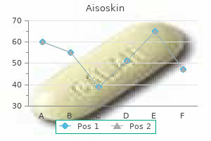 purchase aisoskin amex