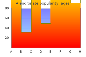 purchase generic alendronate pills
