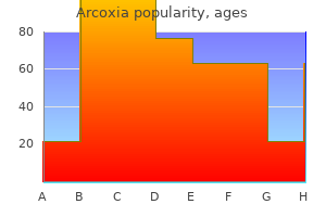 generic arcoxia 90mg on-line