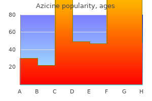 order azicine us