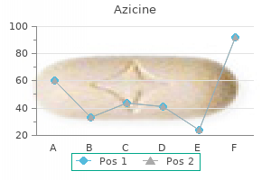 buy azicine without prescription