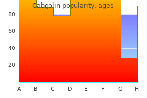 discount cabgolin master card