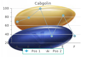 discount 0.5mg cabgolin