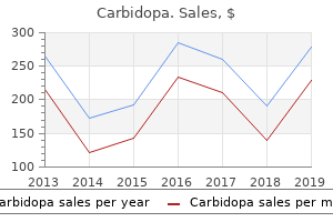 cheap carbidopa 300 mg on line