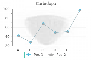 carbidopa 110mg low cost