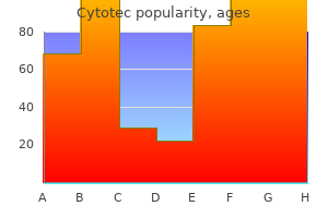 order cytotec