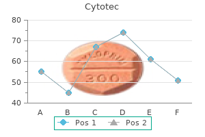 order cytotec 200 mcg line